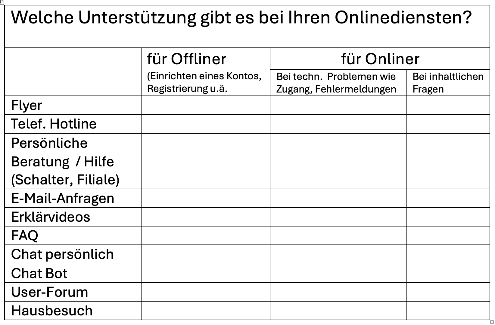 Tabelle mit möglichen Unterstützungsangeboten bei Online-Diensten