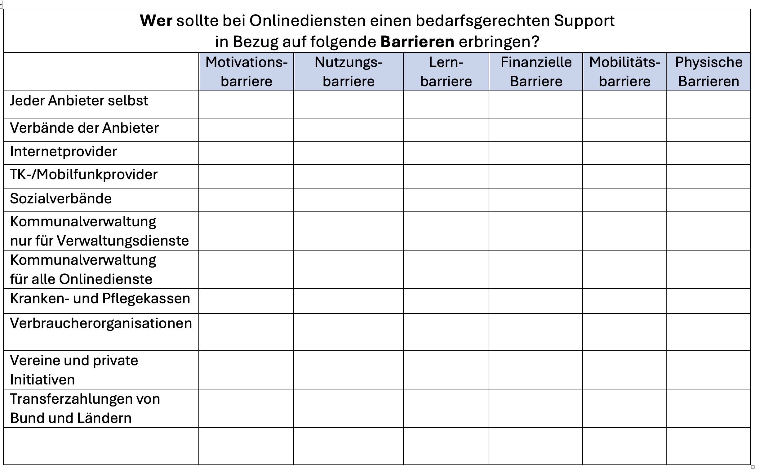 Tabelle mit möglichen Akteuren