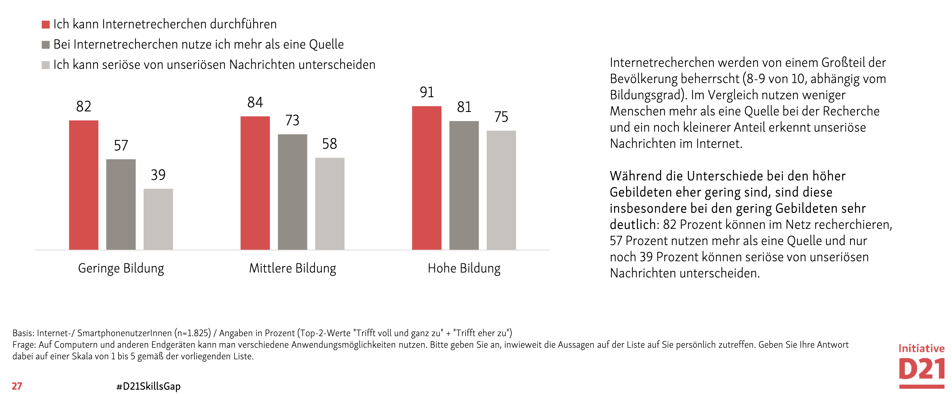Säulendiagramm mit Angaben zur Informationskompetenz in Abhängigkeit vom Bildungsniveau