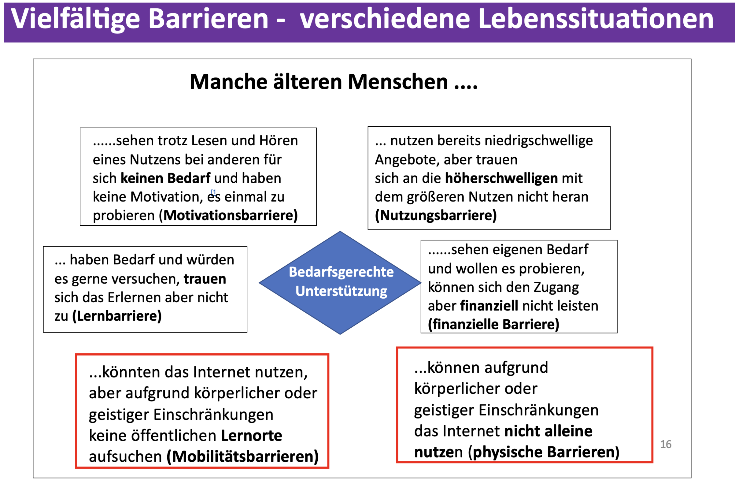 Schaubild mit sechs Barrieren für die Internetnutzung